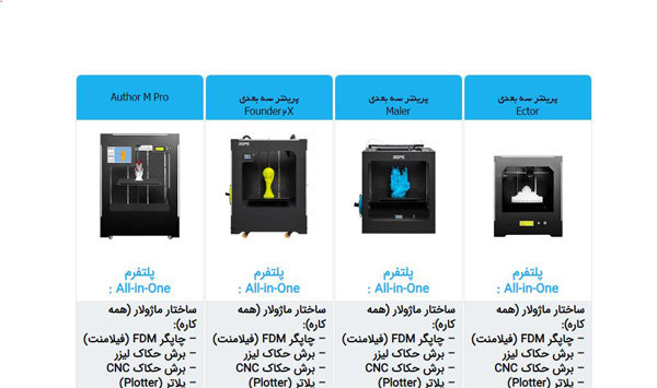 سایت توسعه گران بعد سوم