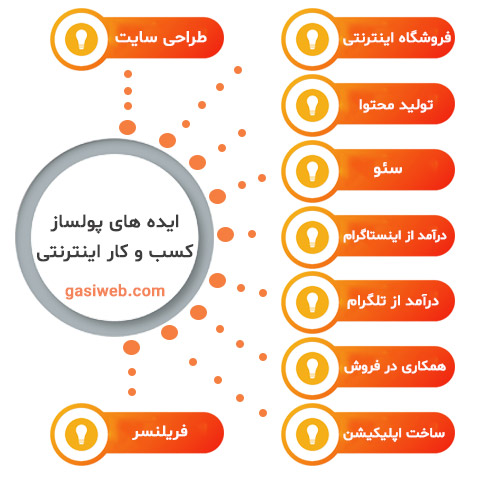 ایده های راه اندازی کسب و کار اینترنتی